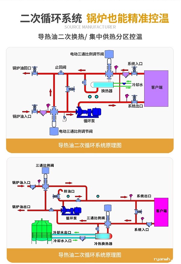 导热油TCU温控系统原理图