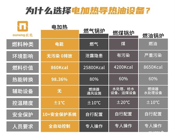电加热防爆导热油设备怎么选