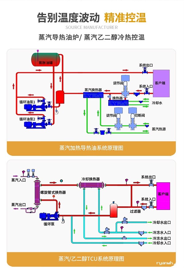 蒸汽TCU温控系统原理图