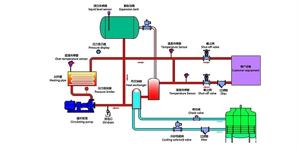油温机工作原理