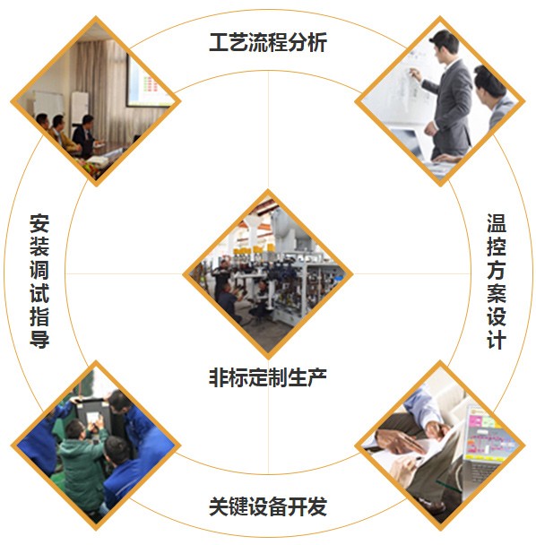 必威app精装版苹果版下载安装教程核心服务