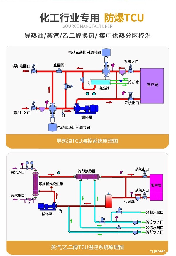 防爆TCU控温系统原理图