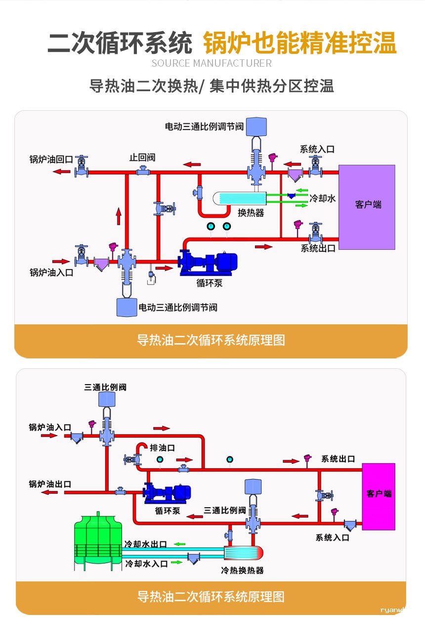 导热油TCU温控系统原理图