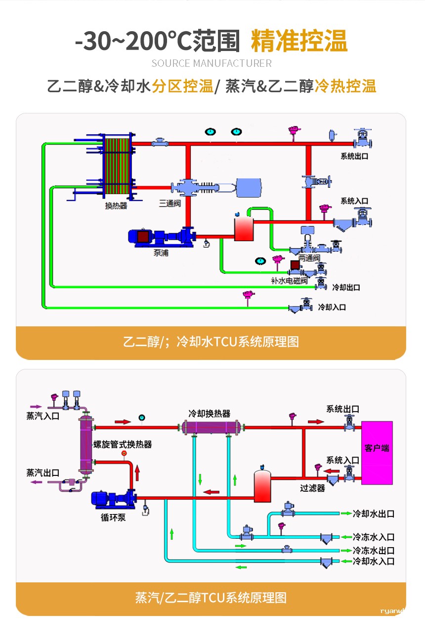 乙二醇TCU温控系统原理图