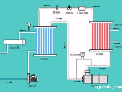液体循环温控设备的几种类型，「必威app精装版苹果版下载安装教程机械」提供系统化解决方案