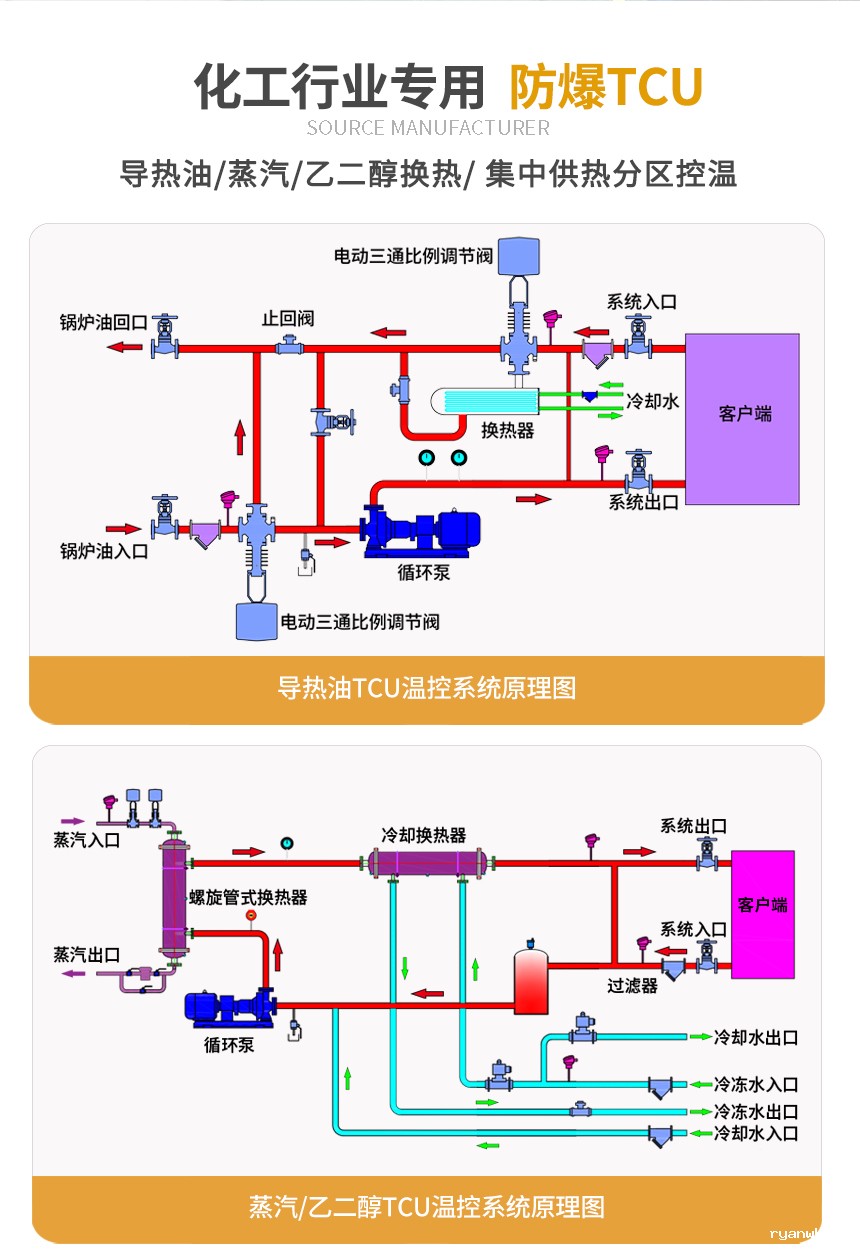防爆TCU控温系统原理图